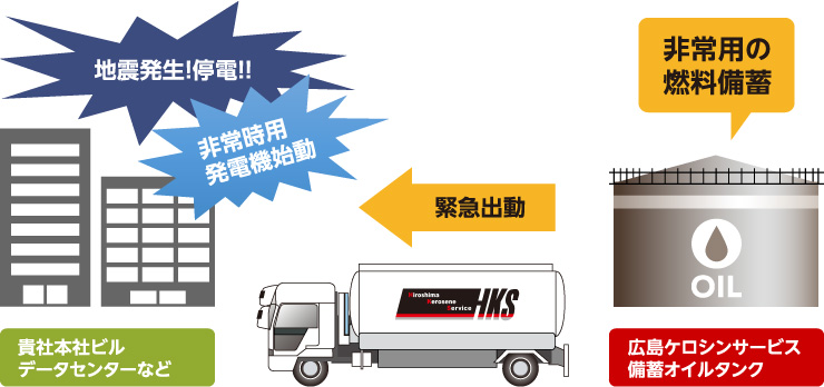災害時のBCP対策