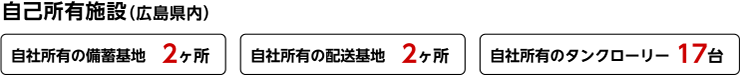 自己所有施設