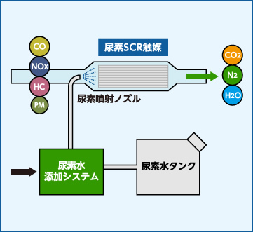 アドブルー